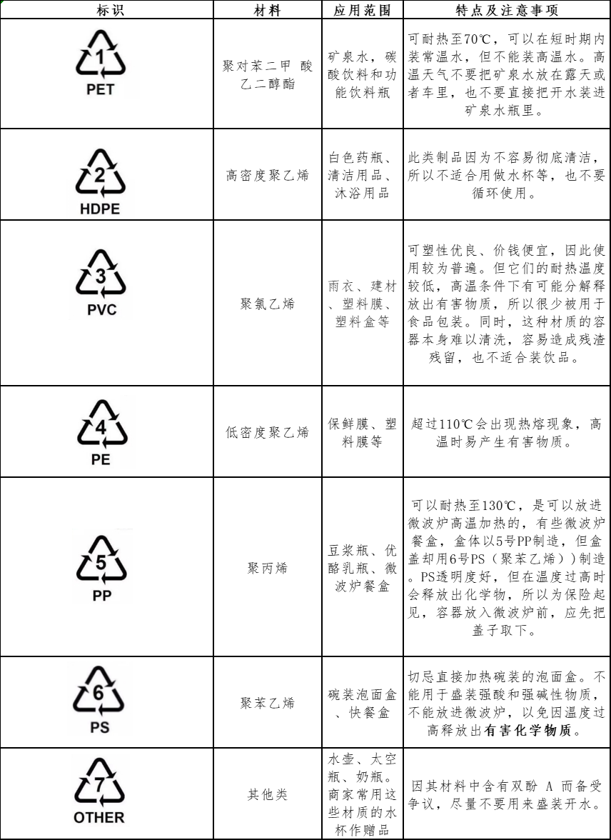 塑料盒底部標識（shí）